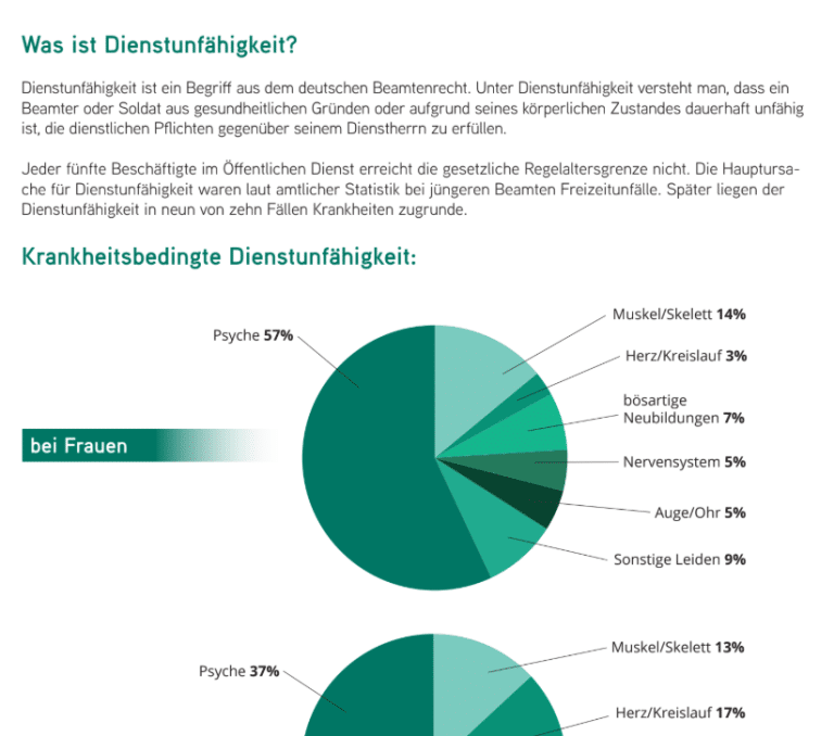 Dienstunfähigkeit Beamtenbros
